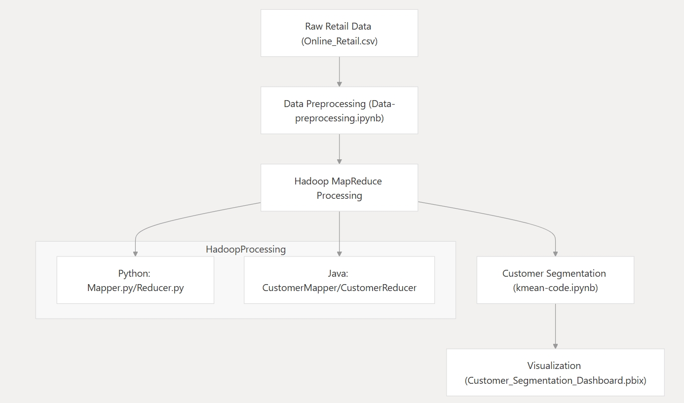 System Architecture Diagram